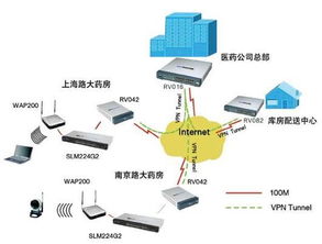 思科精睿产品 赋能医疗连锁行业数字化转型